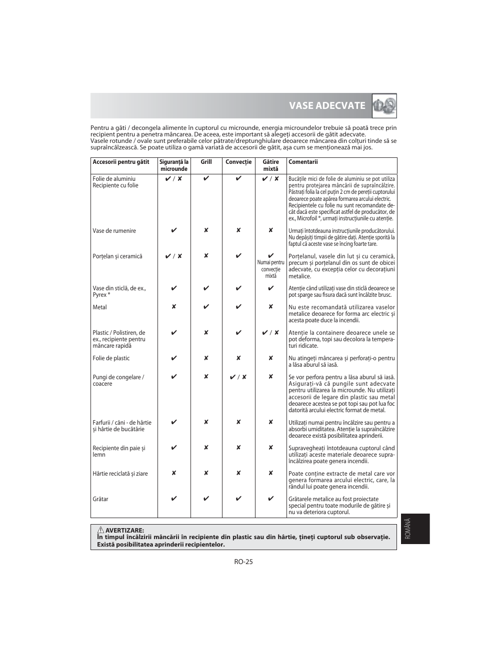 Vase adecvate | Sharp R-92STE User Manual | Page 313 / 316