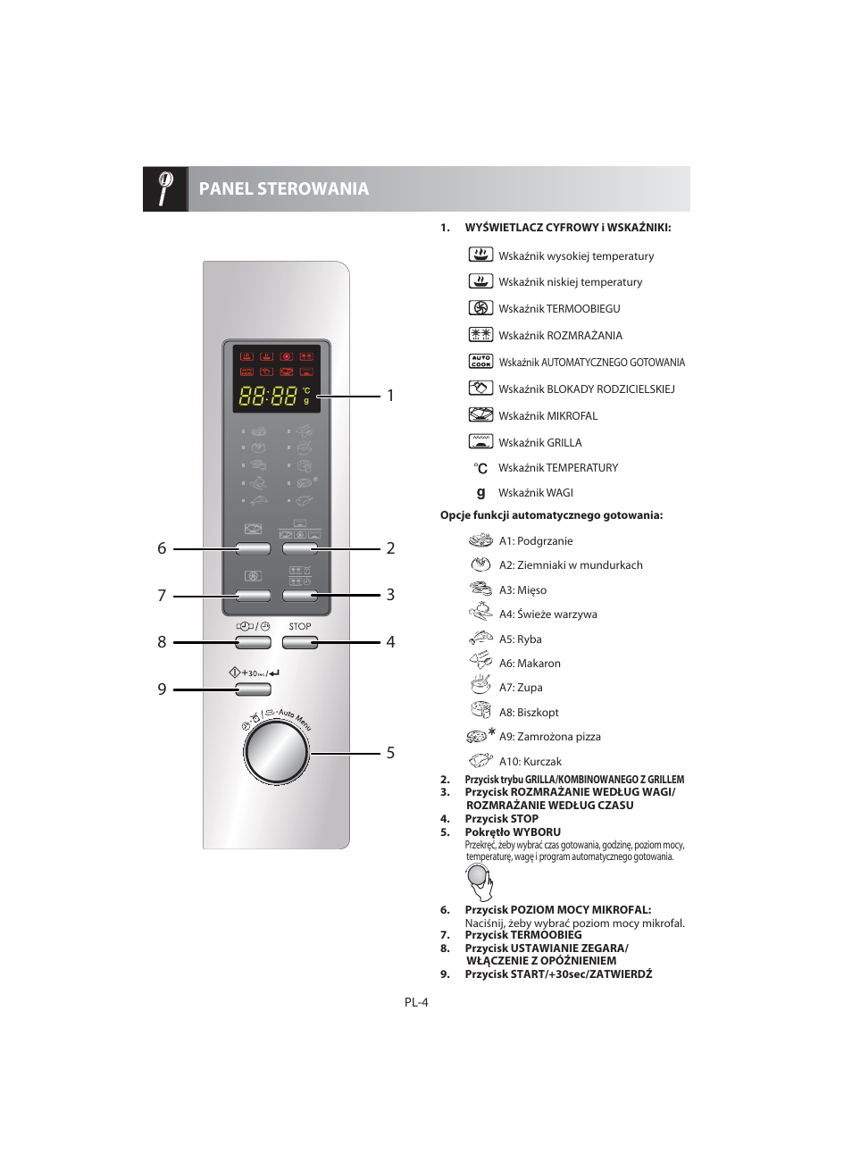 Panel sterowania | Sharp R-92STE User Manual | Page 32 / 316