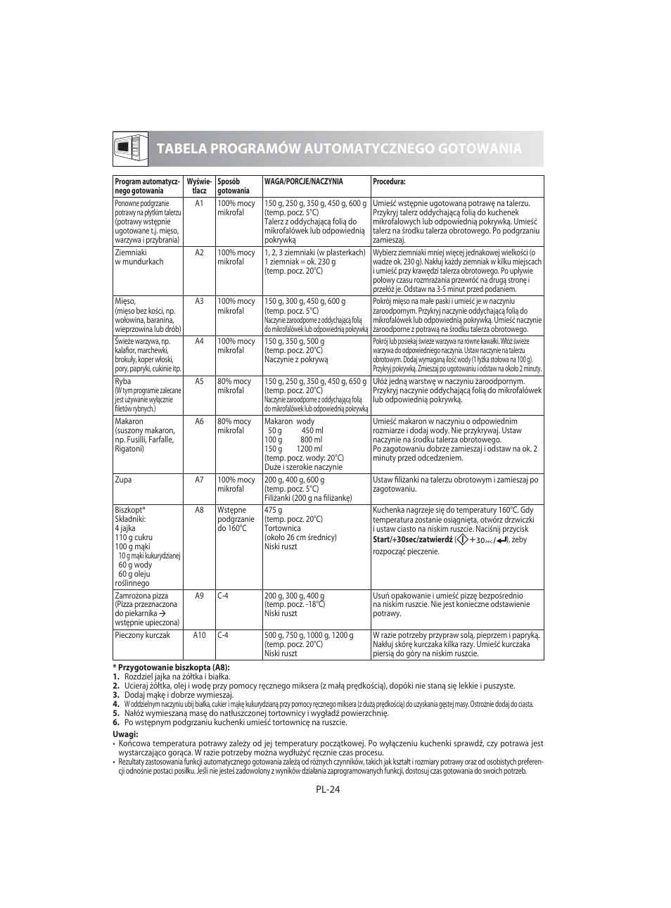Tabela programów automatycznego gotowania | Sharp R-92STE User Manual | Page 52 / 316