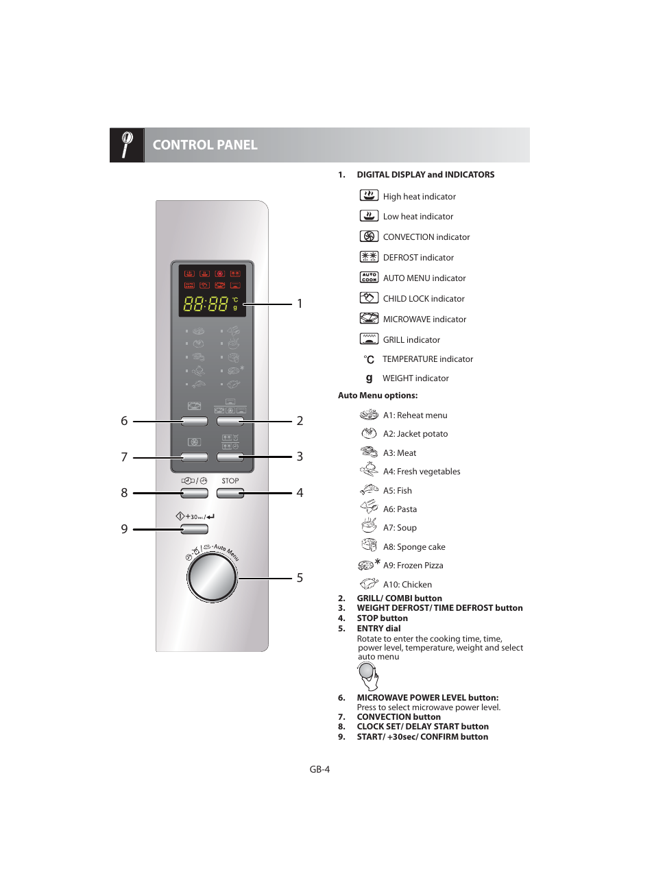 Control panel | Sharp R-92STE User Manual | Page 6 / 316