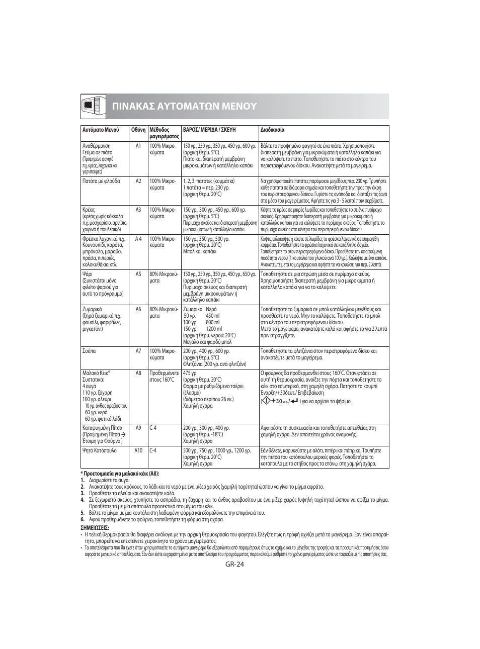 Πινακασ αυτοματων μενου | Sharp R-92STE User Manual | Page 78 / 316