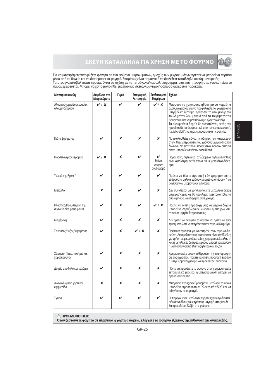 Σκευη καταλληλα για χρηση με το φουρνο | Sharp R-92STE User Manual | Page 79 / 316