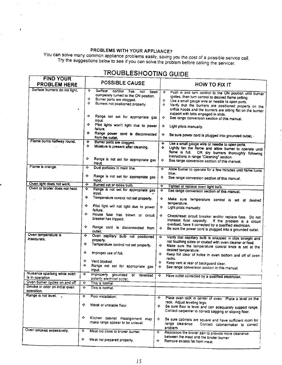 Troubleshooting guide | Avanti DG20CW User Manual | Page 19 / 22