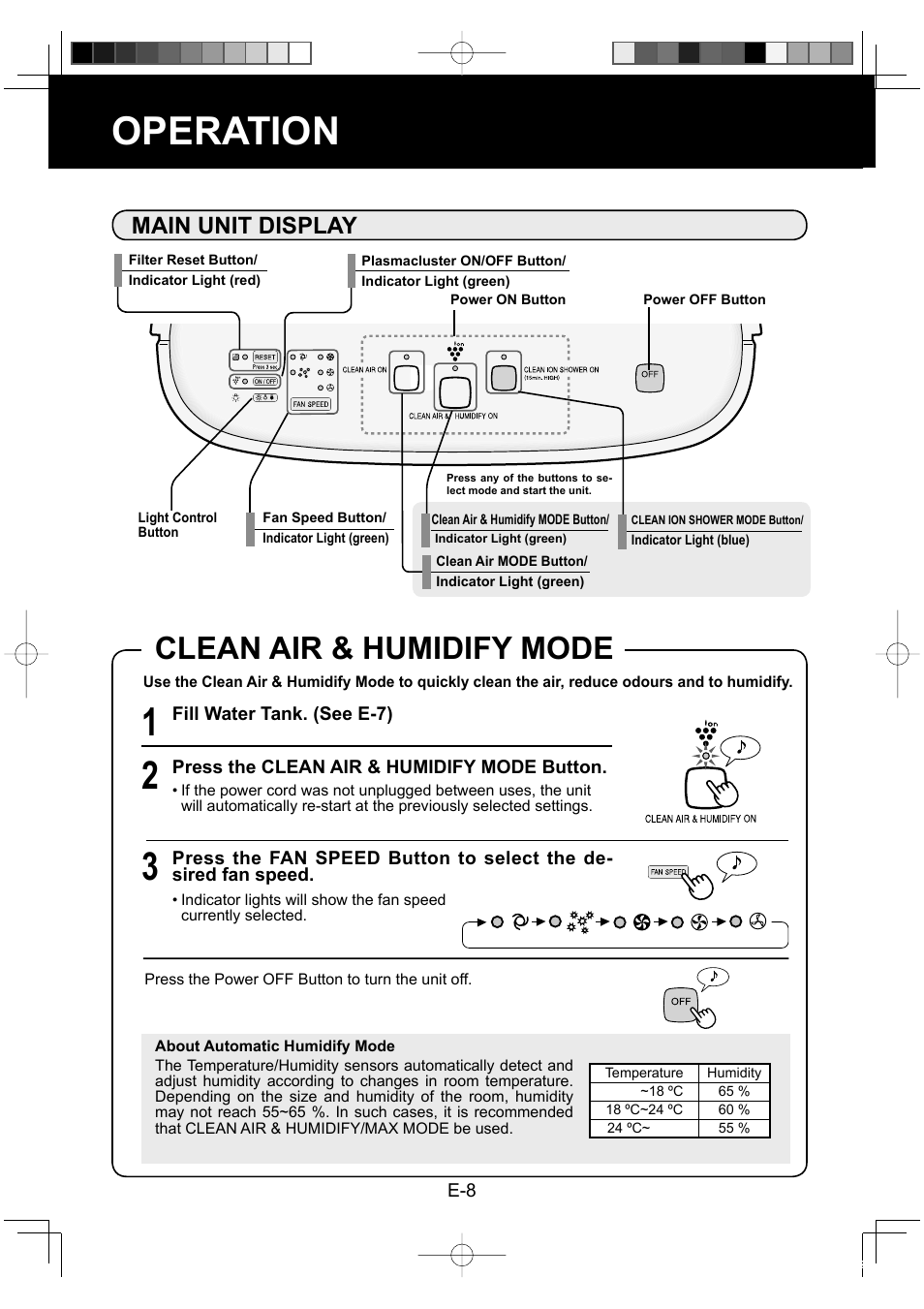 Operation, Clean air & humidify mode, Main unit display | Sharp KC-860E User Manual | Page 10 / 264
