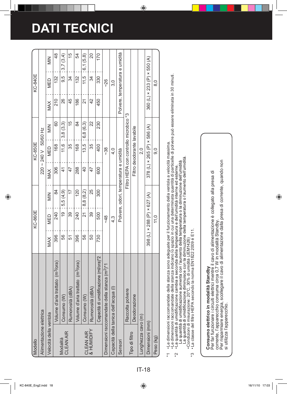Dati tecnici, It-18 | Sharp KC-860E User Manual | Page 100 / 264