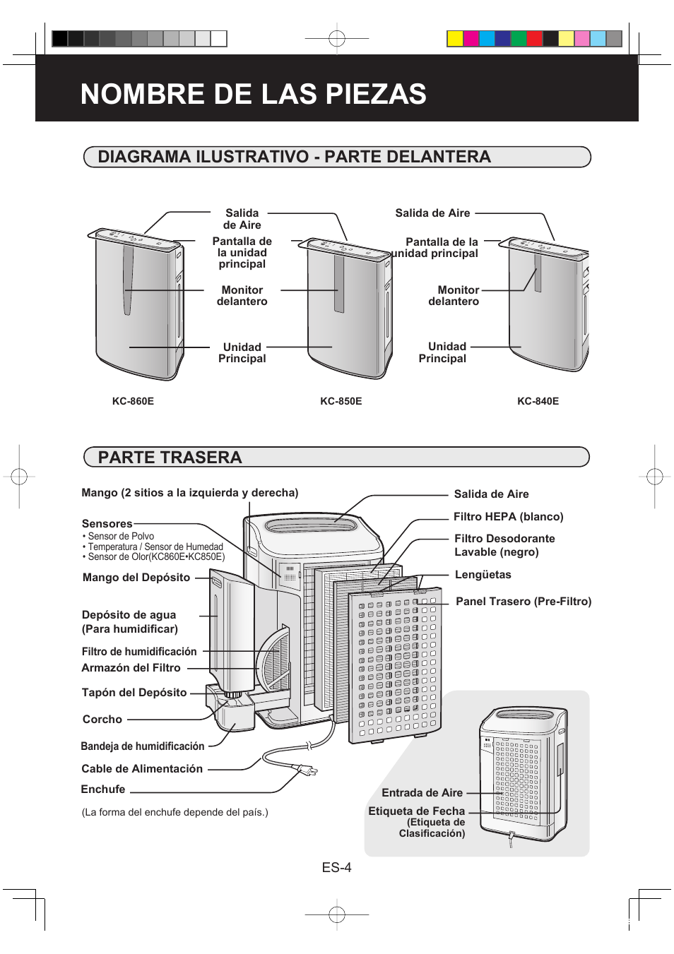 Nombre de las piezas, Diagrama ilustrativo - parte delantera, Parte trasera | Sharp KC-860E User Manual | Page 106 / 264