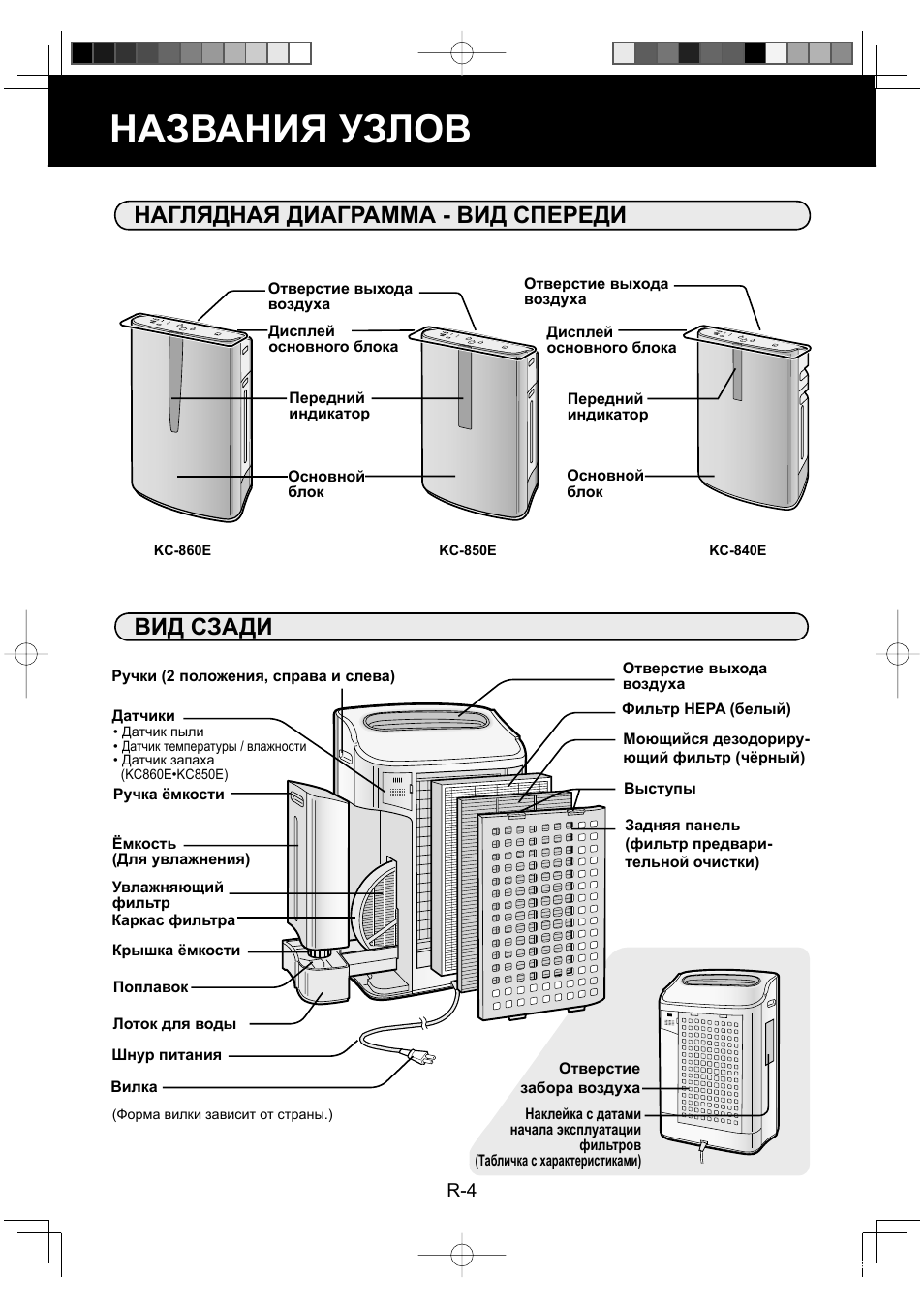 Названия узлов, Наглядная диаграмма - вид спереди, Вид сзади | Sharp KC-860E User Manual | Page 126 / 264