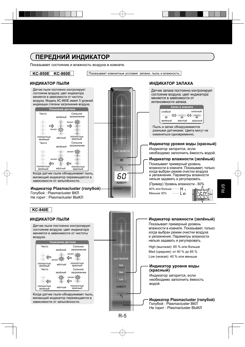 Передний индикатор, Rus индикатор уровня воды (красный), Индикатор plasmacluster (голубой) | Индикатор влажности (зелёный), Индикатор пыли, Индикатор уровня воды (красный) | Sharp KC-860E User Manual | Page 127 / 264