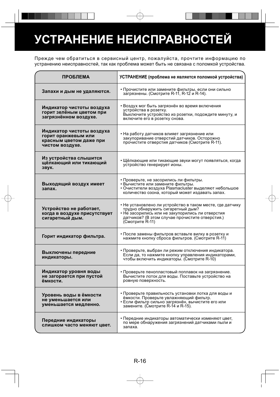 Устранение неисправностей, R-16 | Sharp KC-860E User Manual | Page 138 / 264