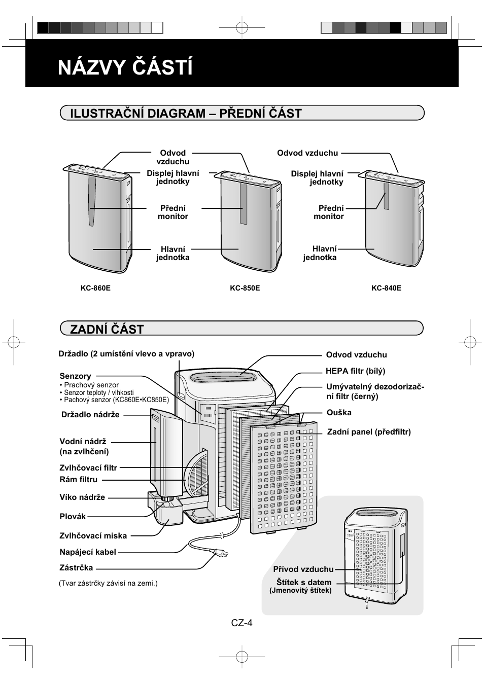 Názvy částí, Ilustrační diagram – přední část, Zadní část | Sharp KC-860E User Manual | Page 148 / 264