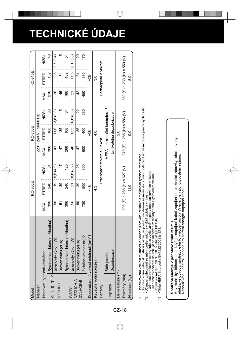 Technické údaje, Cz-18 | Sharp KC-860E User Manual | Page 162 / 264