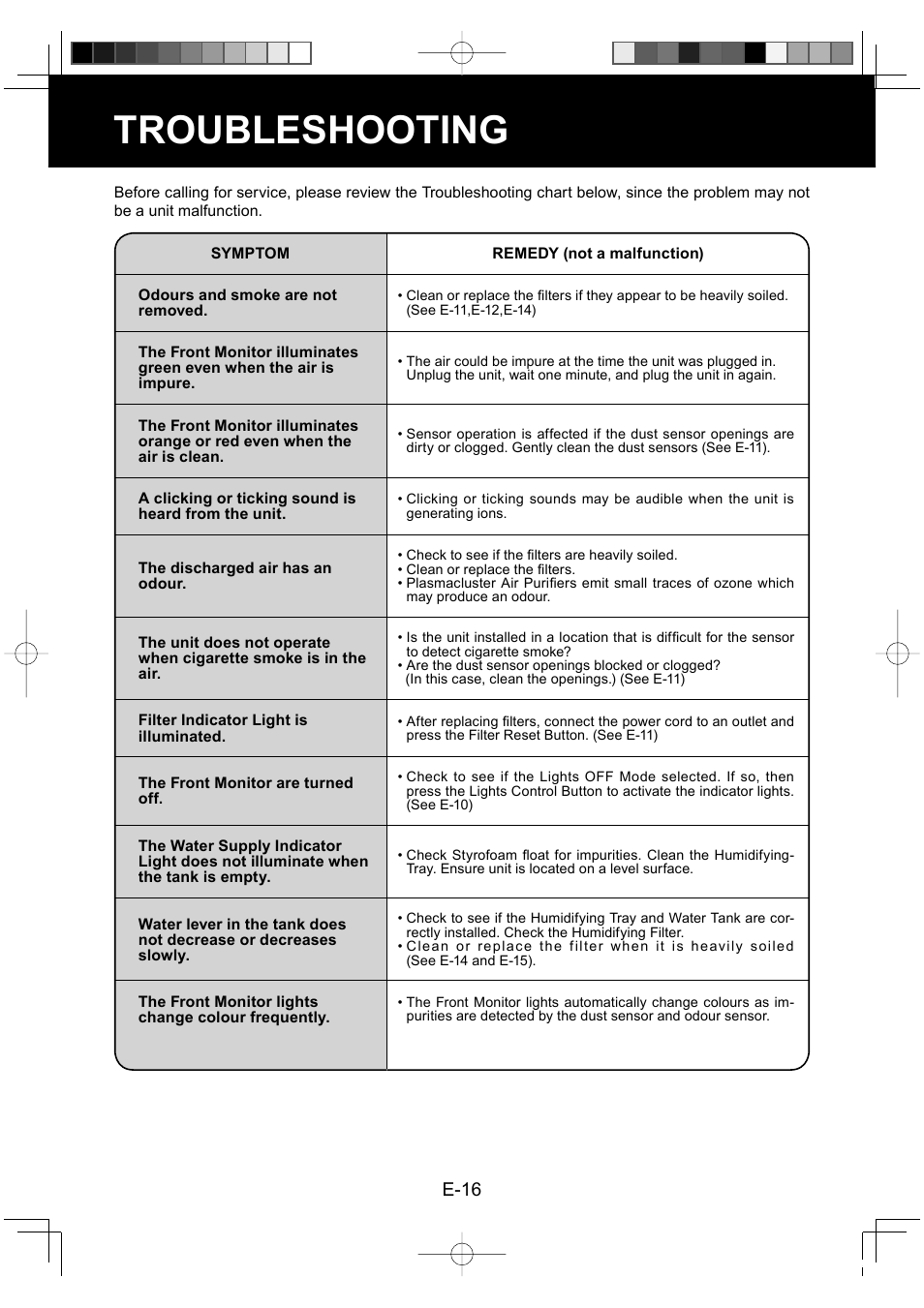 Troubleshooting, E-16 | Sharp KC-860E User Manual | Page 18 / 264