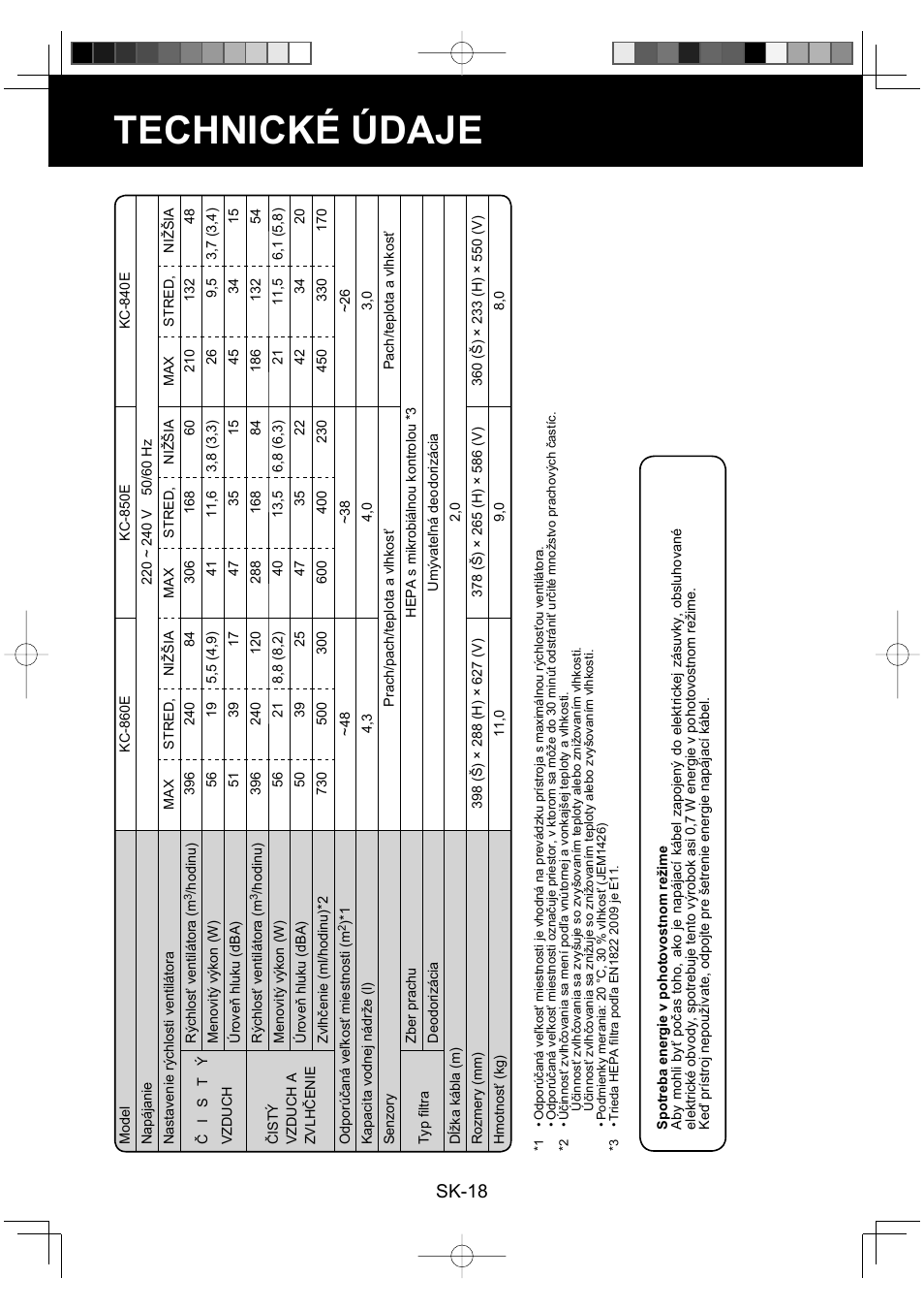 Technické údaje, Sk-18 | Sharp KC-860E User Manual | Page 182 / 264