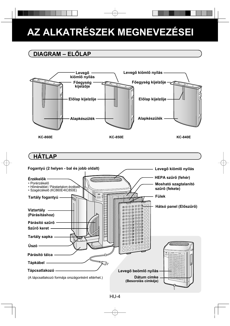 Az alkatrészek megnevezései, Diagram – előlap, Hátlap | Sharp KC-860E User Manual | Page 188 / 264