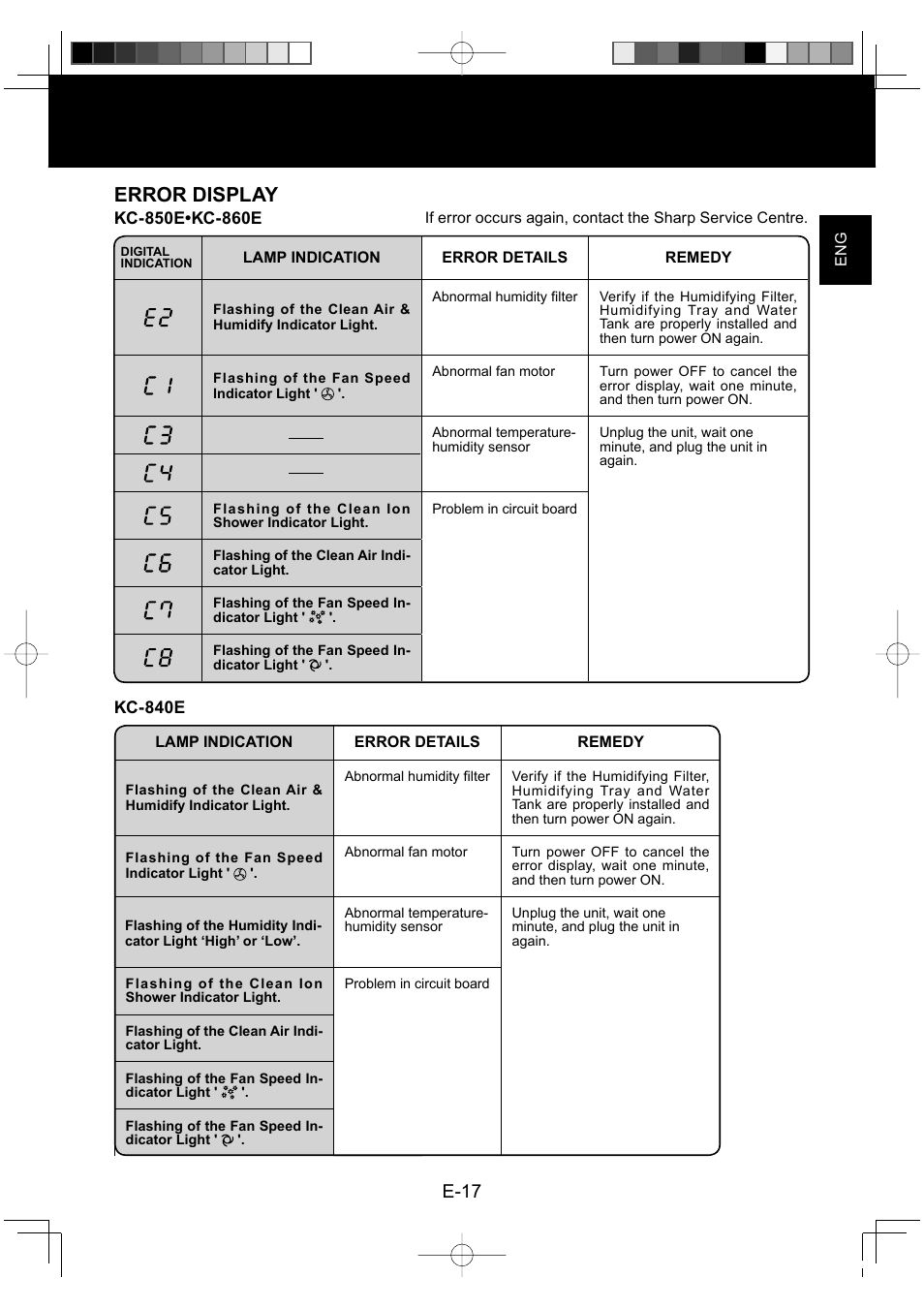 Error display, E-17 | Sharp KC-860E User Manual | Page 19 / 264