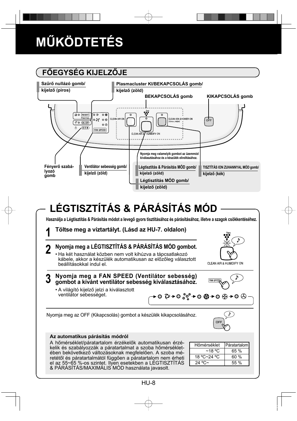 Működtetés, Légtisztítás & párásítás mód, Főegység kijelzője | Sharp KC-860E User Manual | Page 192 / 264