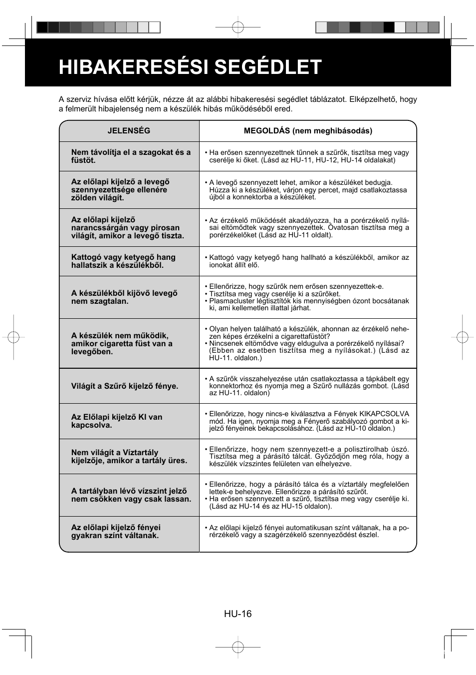 Hibakeresési segédlet, Hu-16 | Sharp KC-860E User Manual | Page 200 / 264
