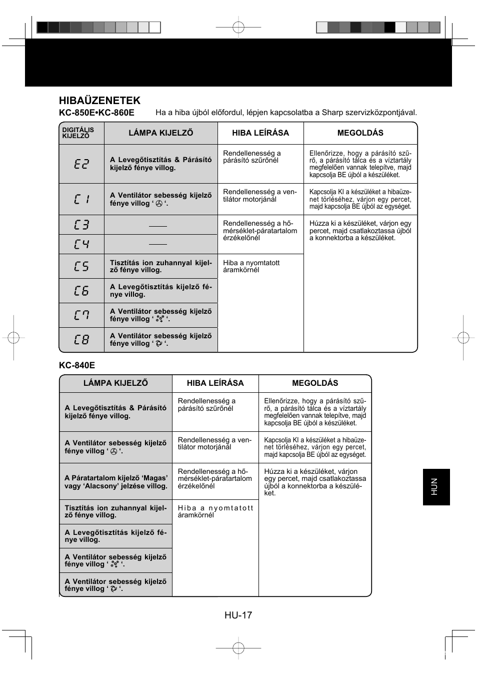Hibaüzenetek, Hu-17 | Sharp KC-860E User Manual | Page 201 / 264