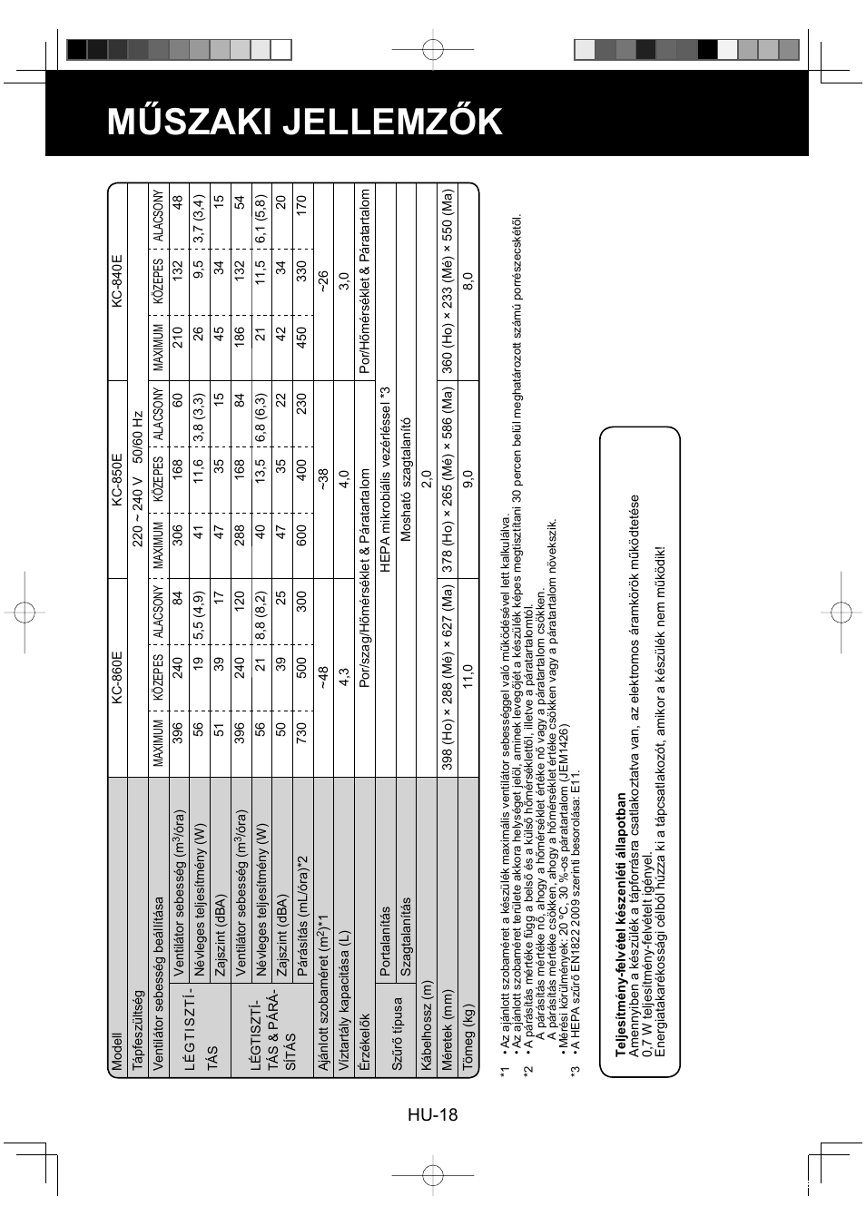 Műszaki jellemzők, Hu-18 | Sharp KC-860E User Manual | Page 202 / 264