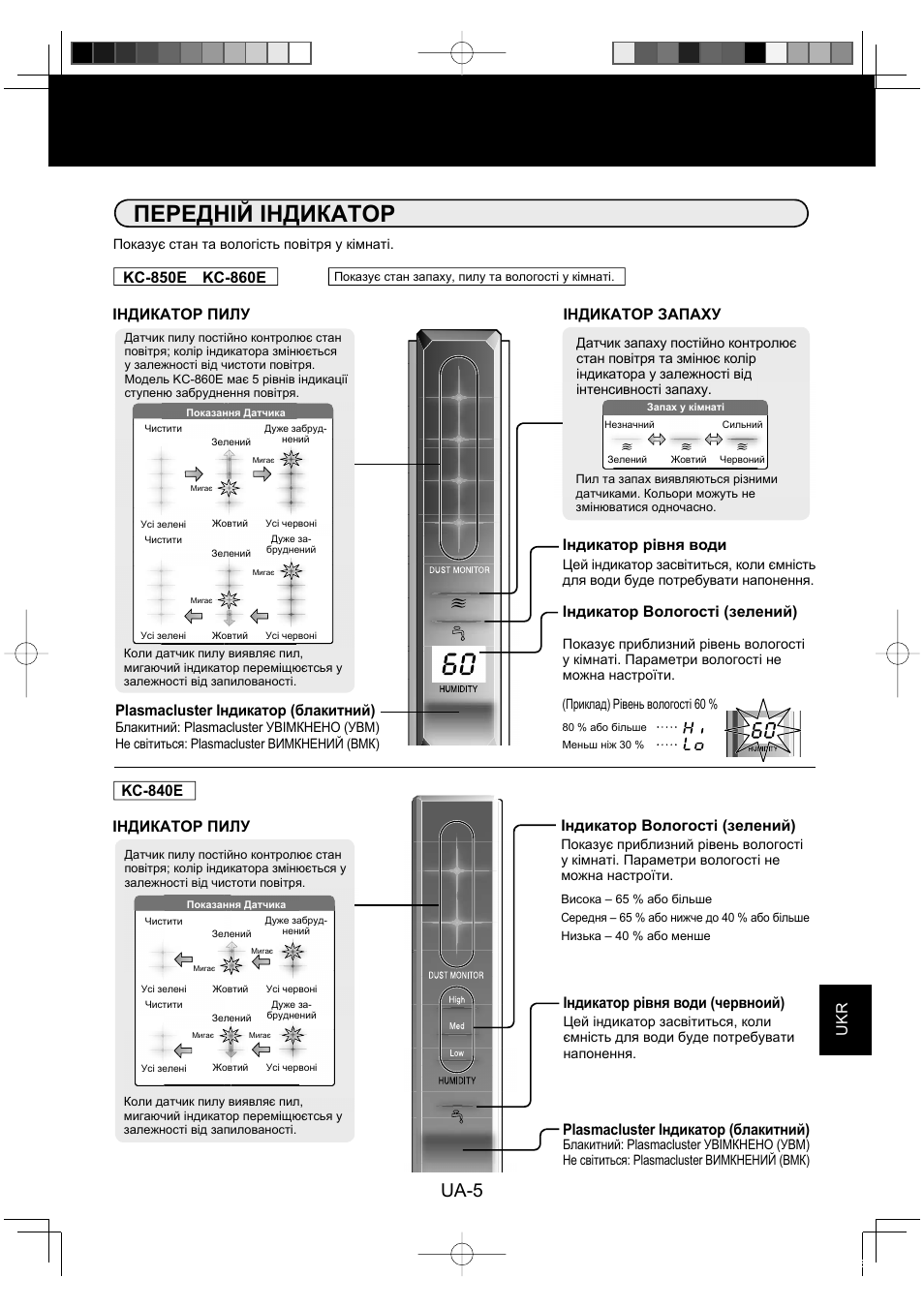 Передній індикатор, Ua-5, Індикатор рівня води | Plasmacluster індикатор (блакитний), Індикатор вологості (зелений), Індикатор пилу, Індикатор рівня води (червноий) | Sharp KC-860E User Manual | Page 209 / 264