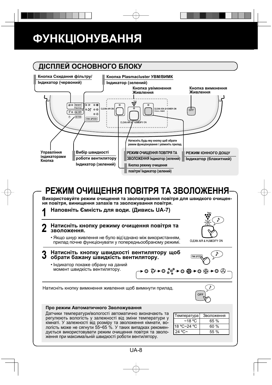 Функціонування, Режим очищення повітря та зволоження, Дісплей основного блоку | Sharp KC-860E User Manual | Page 212 / 264