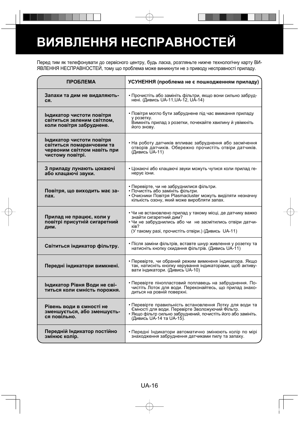 Виявлення несправностей, Ua-16 | Sharp KC-860E User Manual | Page 220 / 264