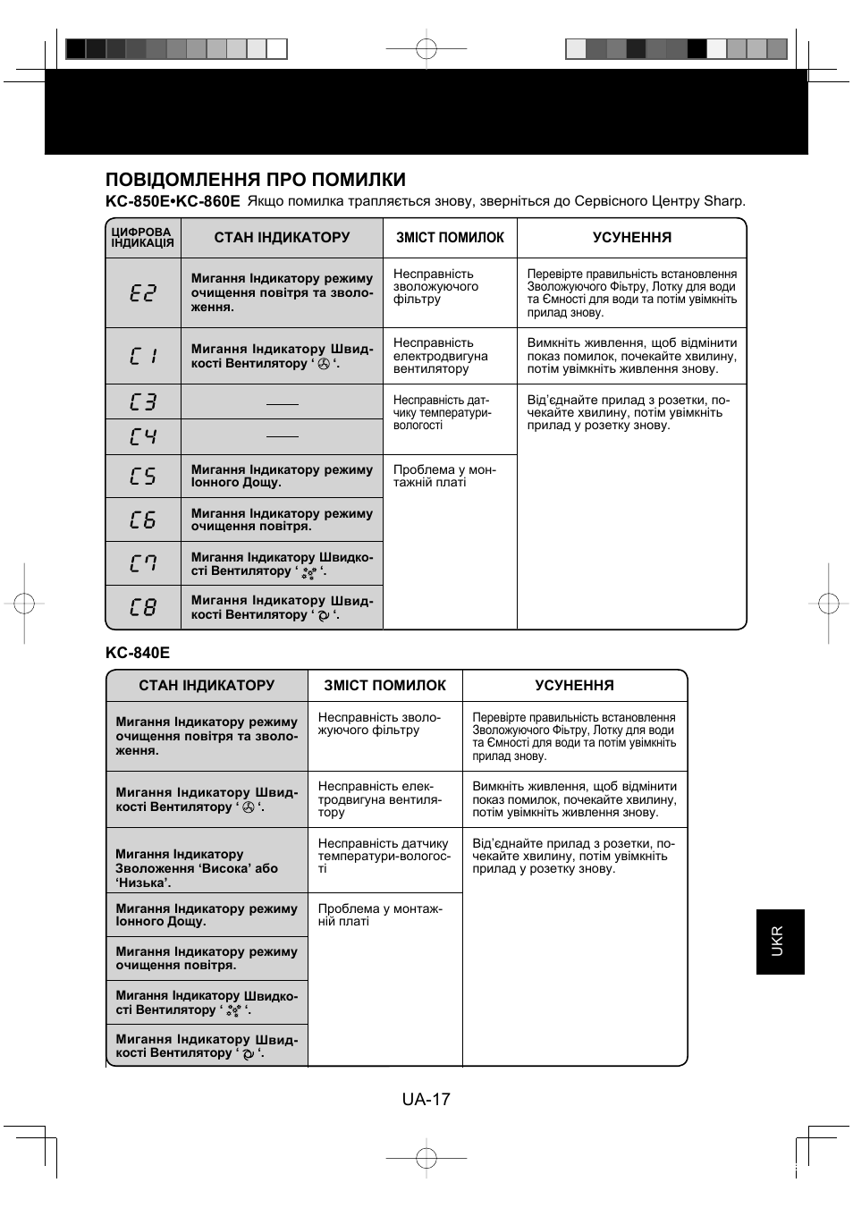 Повідомлення про помилки, Ua-17 | Sharp KC-860E User Manual | Page 221 / 264