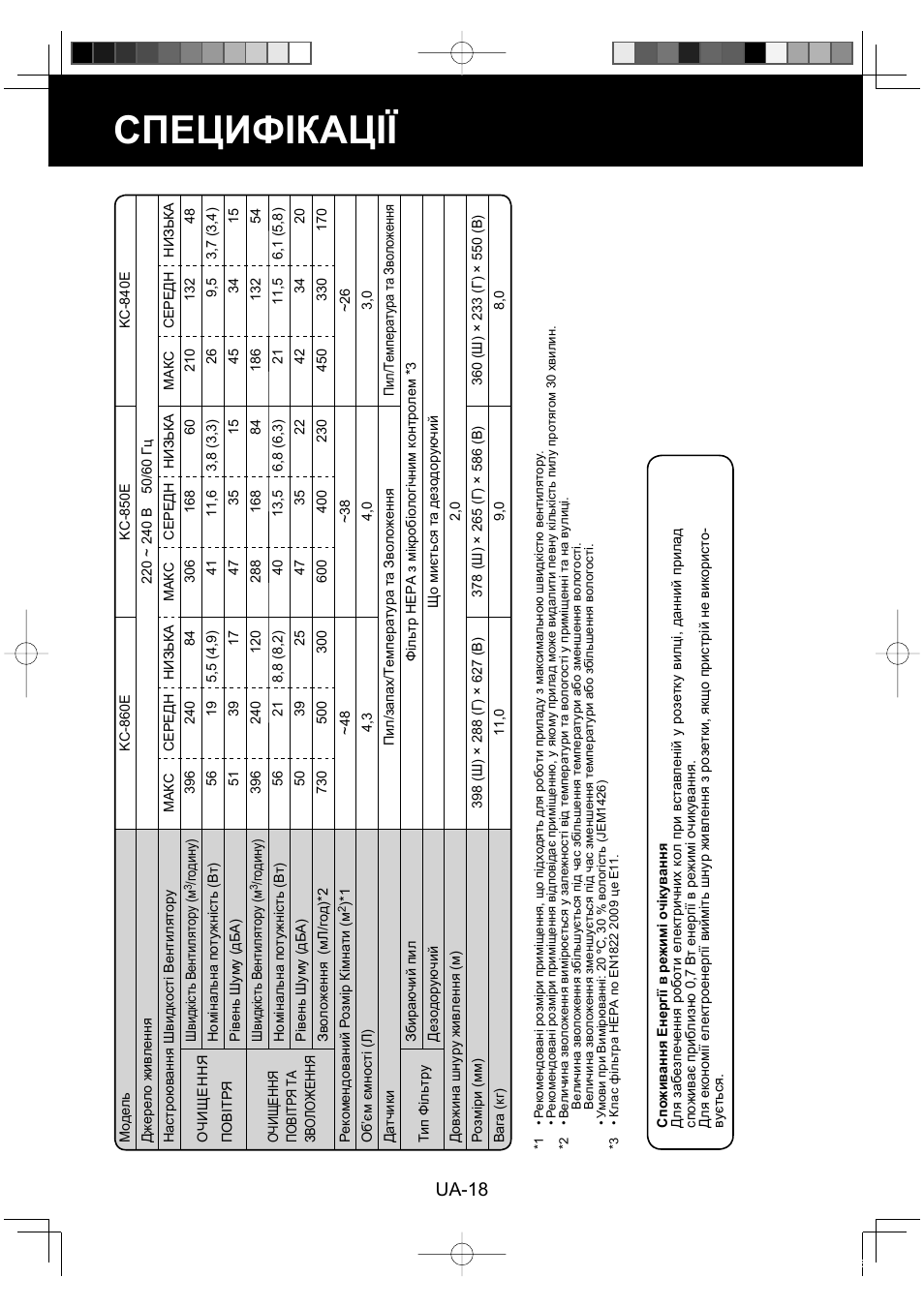 Специфікації, Ua-18 | Sharp KC-860E User Manual | Page 222 / 264