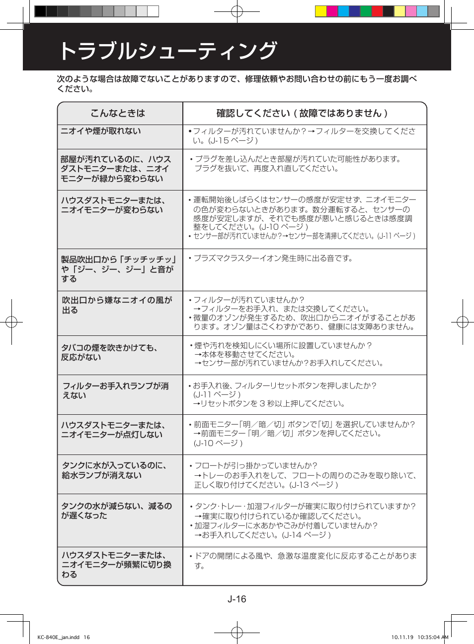 トラブルシューティング, J-6 | Sharp KC-860E User Manual | Page 240 / 264