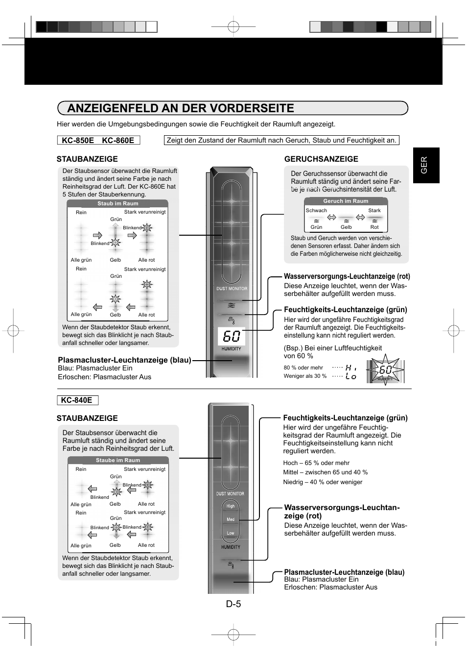 Anzeigenfeld an der vorderseite, Wasserversorgungs-leuchtanzeige (rot), Plasmacluster-leuchtanzeige (blau) | Feuchtigkeits-leuchtanzeige (grün), Staubanzeige, Wasserversorgungs-leuchtan- zeige (rot) | Sharp KC-860E User Manual | Page 27 / 264