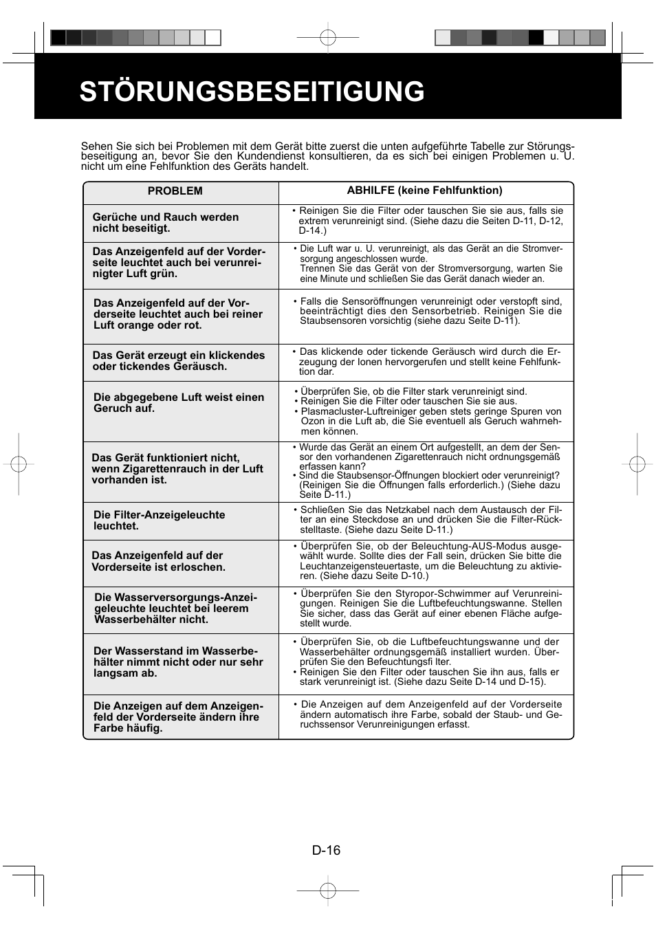 Störungsbeseitigung, D-16 | Sharp KC-860E User Manual | Page 38 / 264