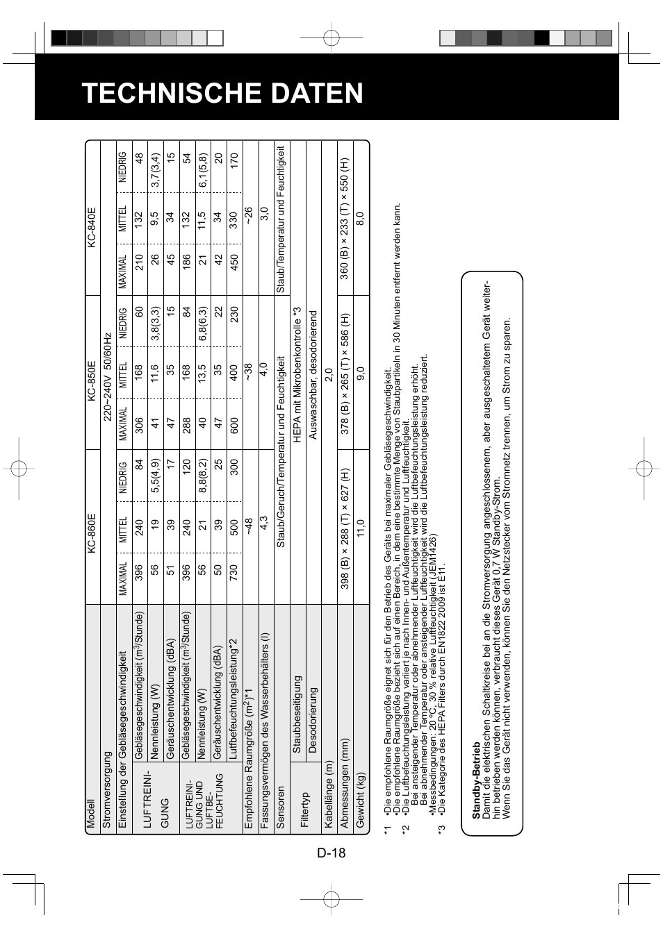 Technische daten, D-18 | Sharp KC-860E User Manual | Page 40 / 264