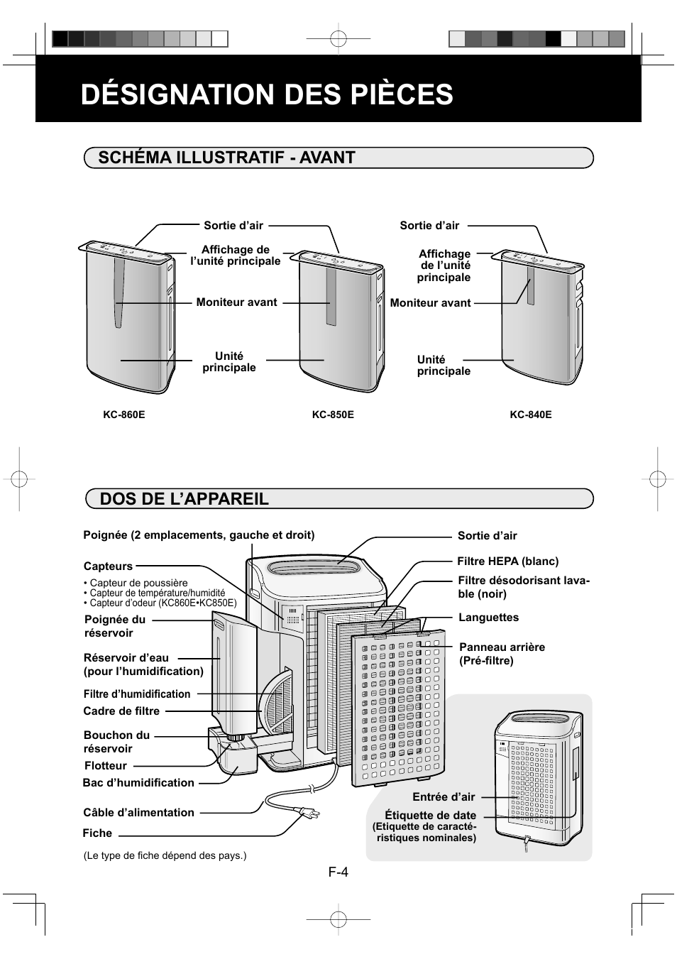 Désignation des pièces, Schéma illustratif - avant dos de l’appareil | Sharp KC-860E User Manual | Page 46 / 264