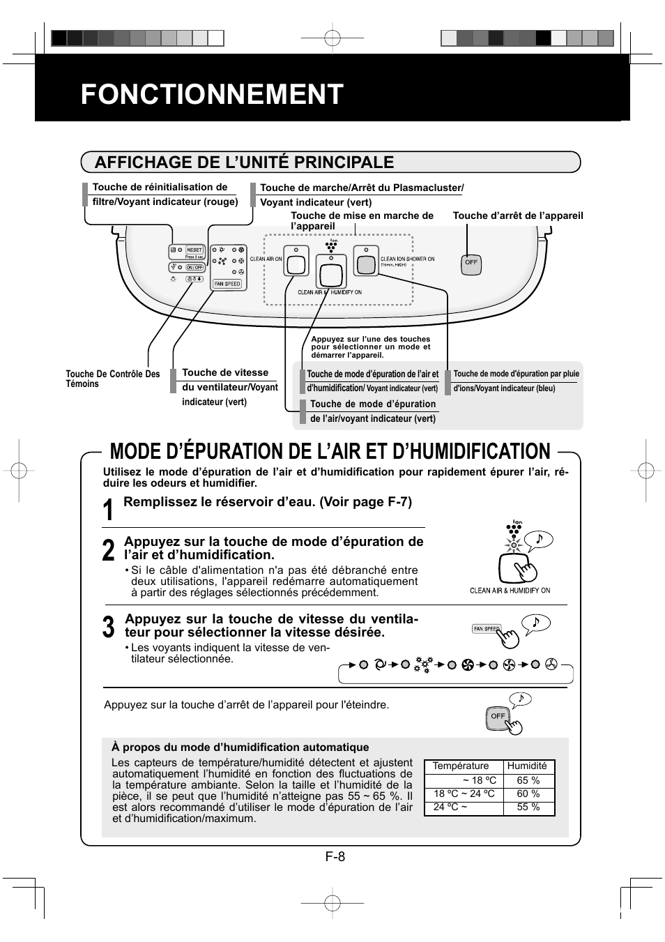 Fonctionnement, Mode d’épuration de l’air et d’humidification, Affichage de l’unité principale | Sharp KC-860E User Manual | Page 50 / 264
