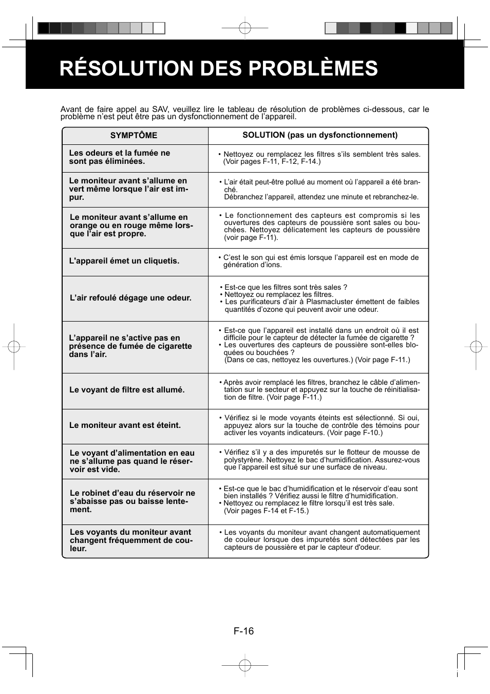 Résolution des problèmes, F-16 | Sharp KC-860E User Manual | Page 58 / 264