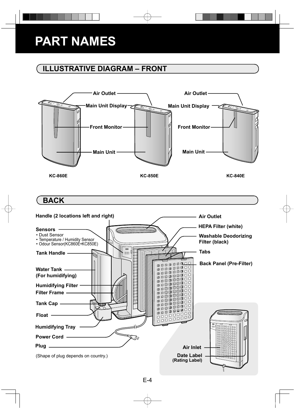 Part names, Illustrative diagram – front, Back | Sharp KC-860E User Manual | Page 6 / 264