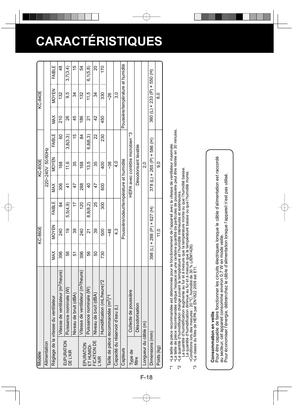 Caractéristiques, F-18 | Sharp KC-860E User Manual | Page 60 / 264