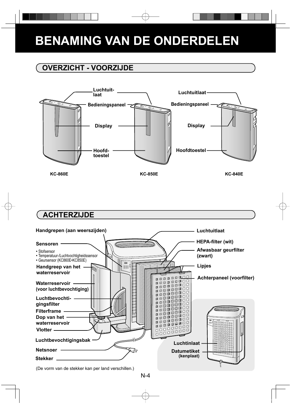 Benaming van de onderdelen, Overzicht - voorzijde achterzijde | Sharp KC-860E User Manual | Page 66 / 264