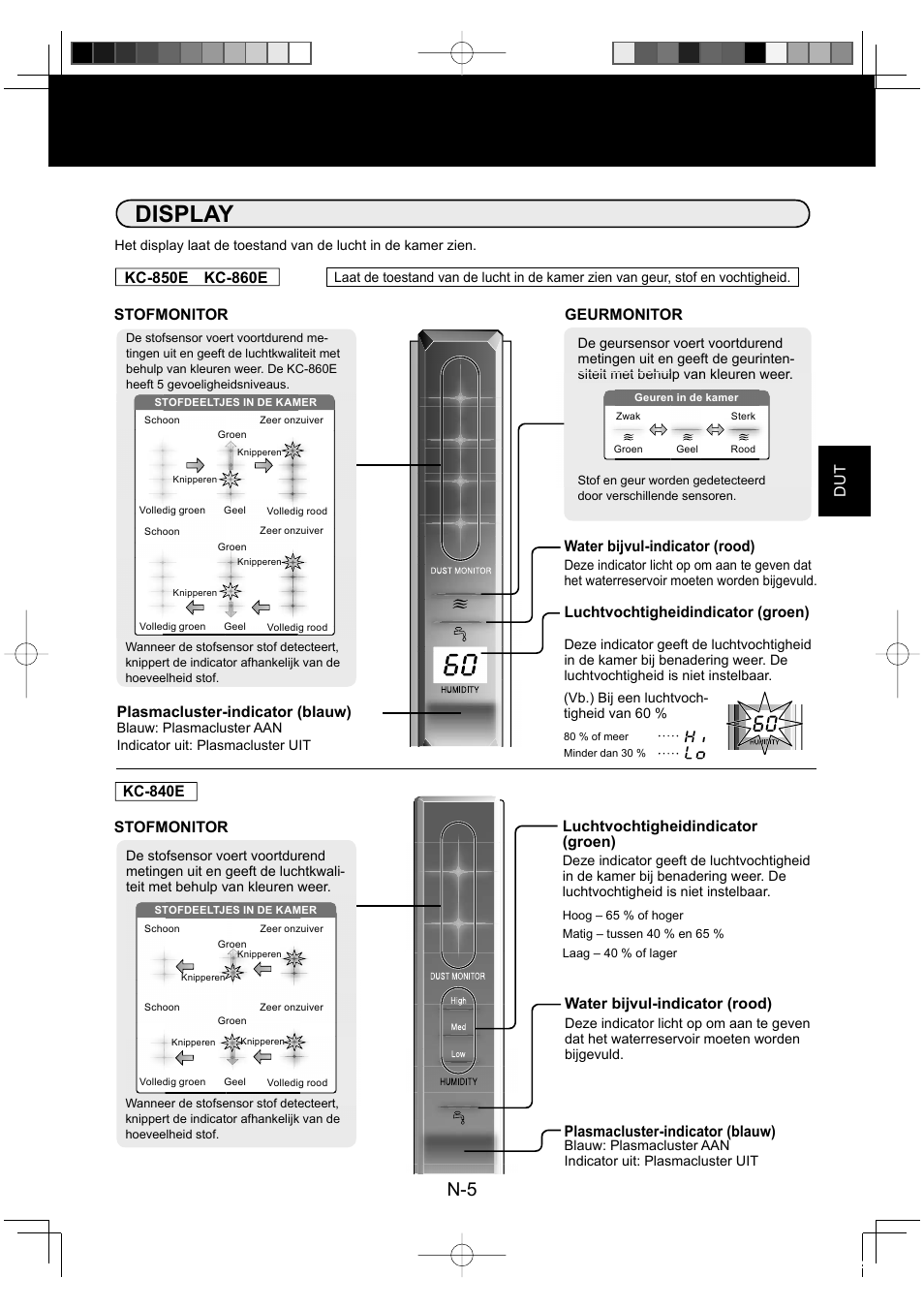 Display, Water bijvul-indicator (rood), Plasmacluster-indicator (blauw) | Luchtvochtigheidindicator (groen), Stofmonitor | Sharp KC-860E User Manual | Page 67 / 264