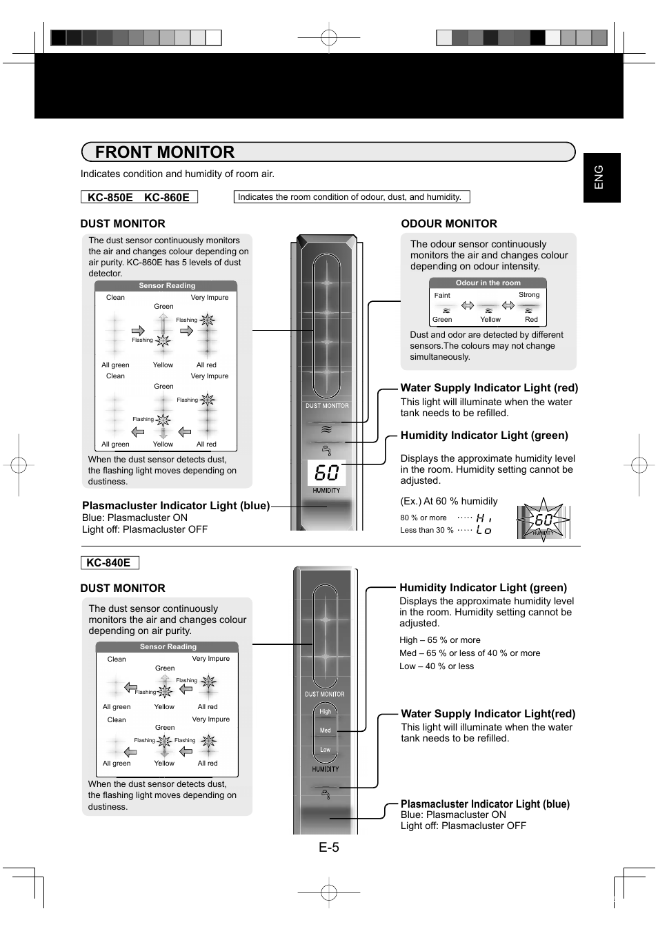 Front monitor, Eng water supply indicator light (red), Plasmacluster indicator light (blue) | Humidity indicator light (green), Dust monitor, Water supply indicator light(red) | Sharp KC-860E User Manual | Page 7 / 264