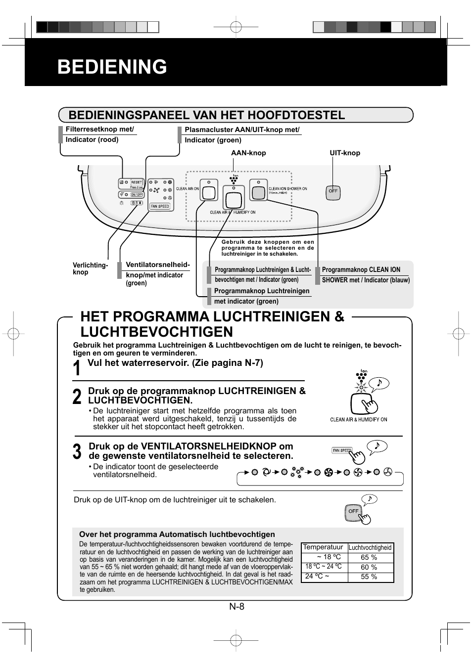 Bediening, Het programma luchtreinigen & luchtbevochtigen, Bedieningspaneel van het hoofdtoestel | Sharp KC-860E User Manual | Page 70 / 264