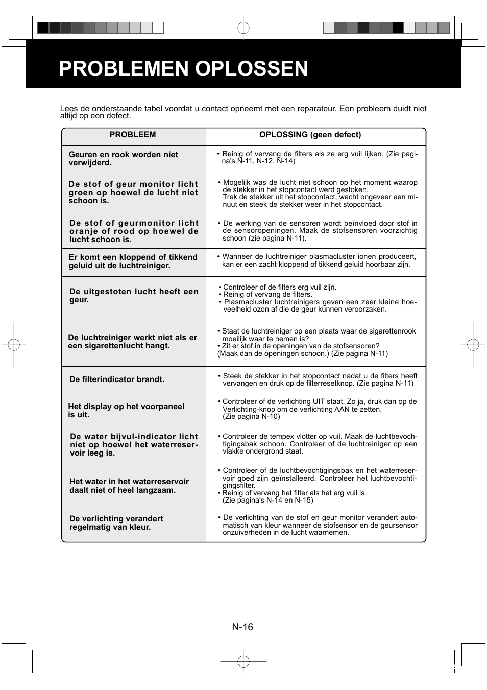 Problemen oplossen, N-16 | Sharp KC-860E User Manual | Page 78 / 264