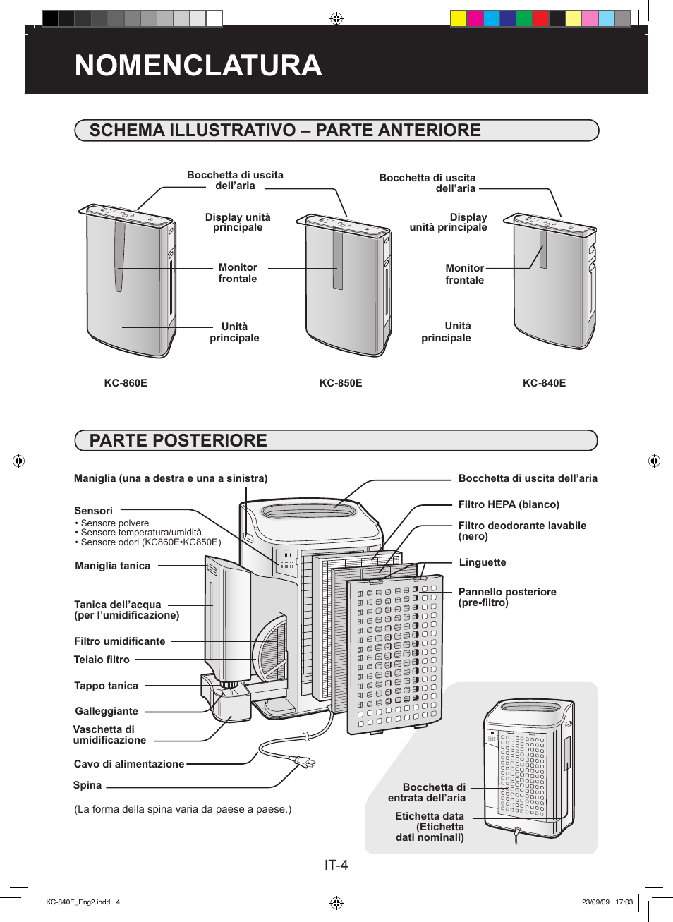 Nomenclatura, Schema illustrativo – parte anteriore, Parte posteriore | It-4 | Sharp KC-860E User Manual | Page 86 / 264