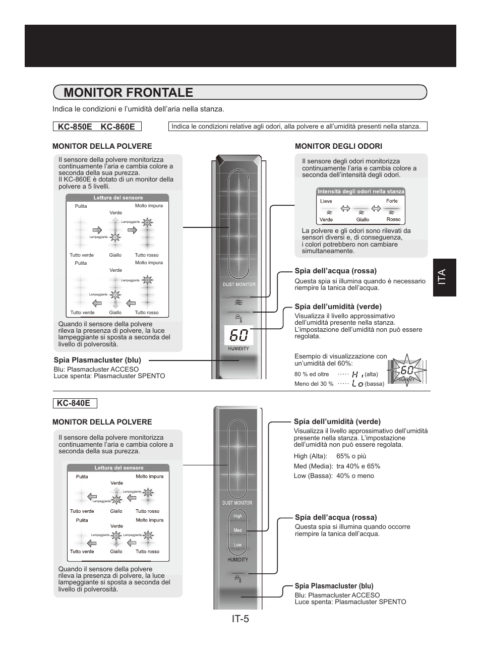 Monitor frontale, It-5 ita | Sharp KC-860E User Manual | Page 87 / 264
