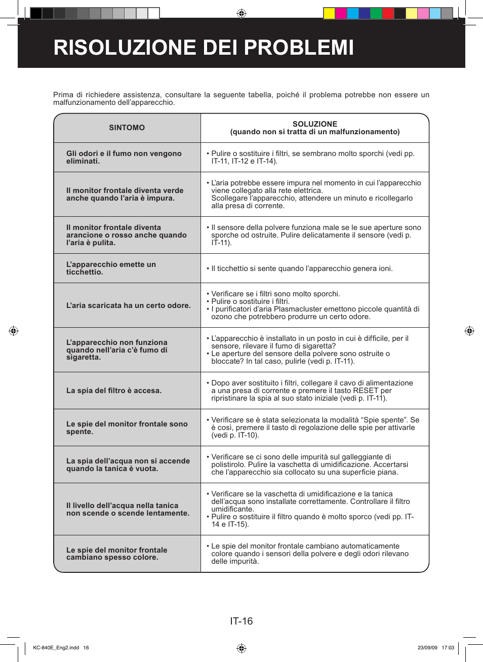 Risoluzione dei problemi, It-16 | Sharp KC-860E User Manual | Page 98 / 264