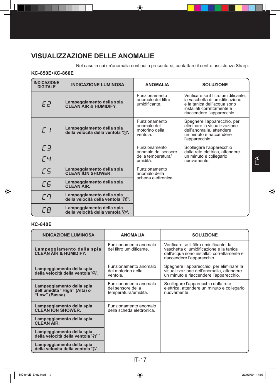 Visualizzazione delle anomalie, It-17 ita | Sharp KC-860E User Manual | Page 99 / 264