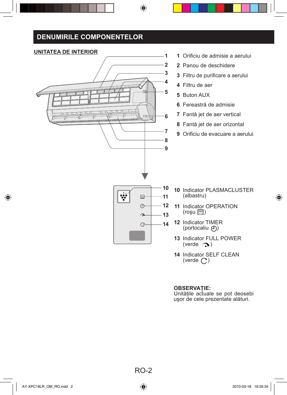 Ro-2, Denumirile componentelor | Sharp AY-XP24LR - AE-X24LR User Manual | Page 100 / 164