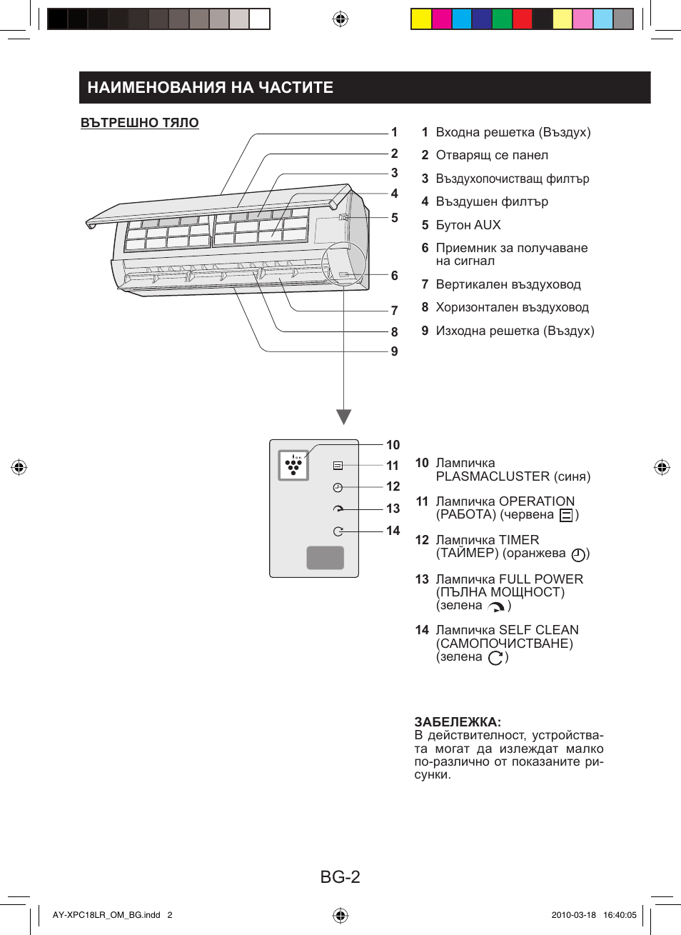 Bg-2, Наименования на частите | Sharp AY-XP24LR - AE-X24LR User Manual | Page 116 / 164