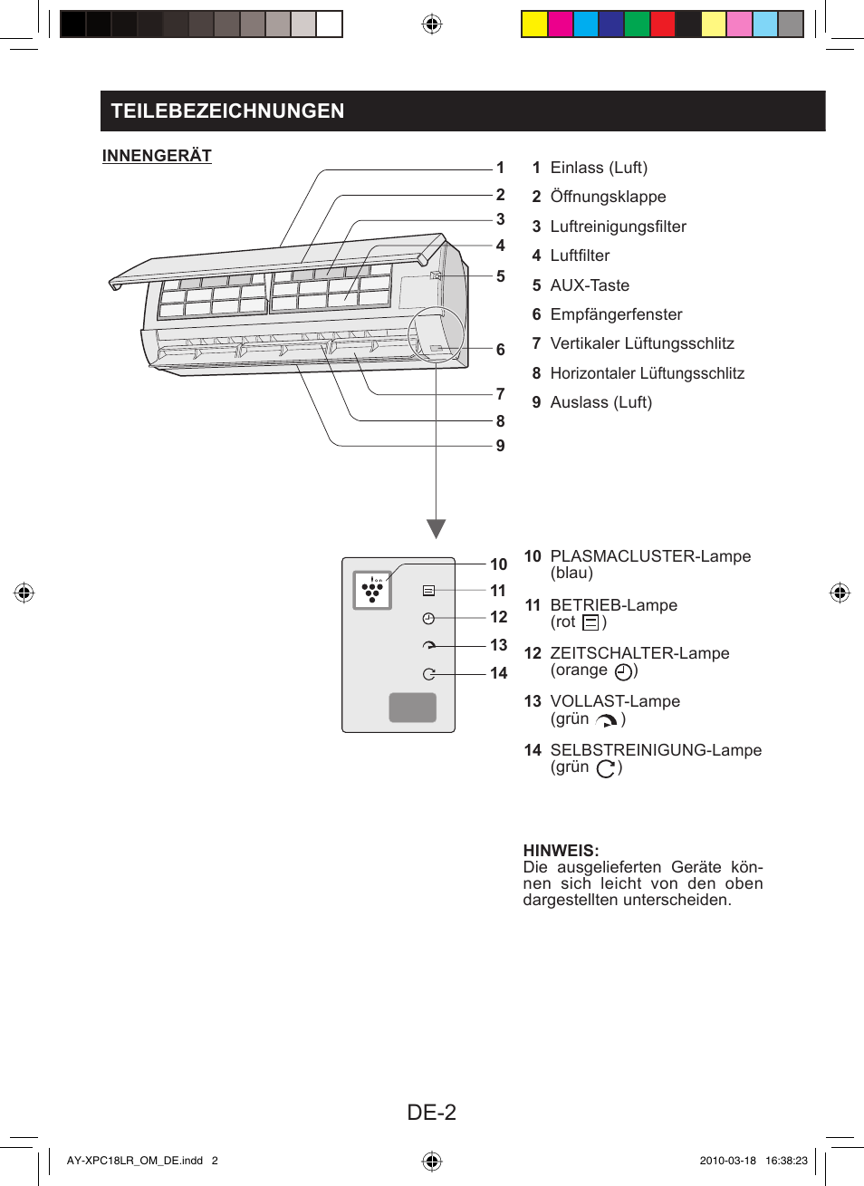 De-2, Teilebezeichnungen | Sharp AY-XP24LR - AE-X24LR User Manual | Page 132 / 164