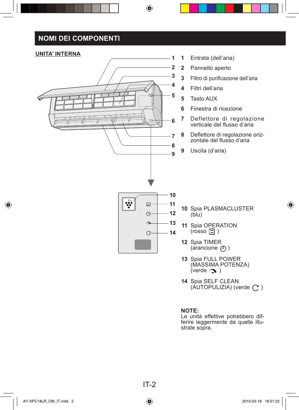 It-2, Nomi dei componenti | Sharp AY-XP24LR - AE-X24LR User Manual | Page 20 / 164